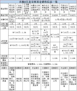 北交所主题基金有哪些 目前有这几只 (https://www.cnq.net/) 基金基础教程 第2张