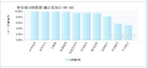 易方达蓝筹精选混合是什么类型的基金 它属于这种类型 (https://www.cnq.net/) 基金基础教程 第2张