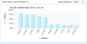招商中证白酒指数(LOF)A和C的区别有哪些 主要有这些 (https://www.cnq.net/) 基金基础教程 第1张