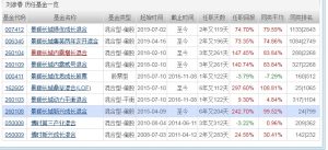 景顺长城新兴成长混合是什么行业 分布多个行业 (https://www.cnq.net/) 基金基础教程 第3张