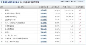 景顺长城新兴成长混合是什么行业 分布多个行业 (https://www.cnq.net/) 基金基础教程 第1张