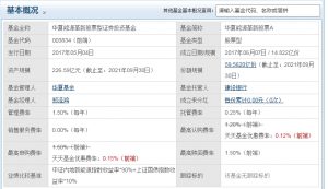 华夏能源革新股票基金属于什么板块 它属于这个板块 (https://www.cnq.net/) 基金基础教程 第1张