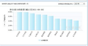 华夏能源革新股票基金属于什么板块 它属于这个板块 (https://www.cnq.net/) 基金基础教程 第3张