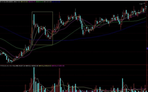最全最实用的均线使用法 (https://www.cnq.net/) 基金基础教程 第4张