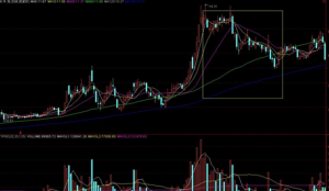 最全最实用的均线使用法 (https://www.cnq.net/) 基金基础教程 第5张