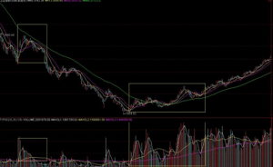 最全最实用的均线使用法 (https://www.cnq.net/) 基金基础教程 第3张