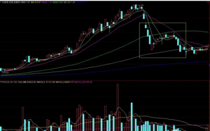 最全最实用的均线使用法 (https://www.cnq.net/) 基金基础教程 第7张