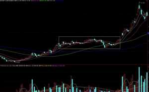 最全最实用的均线使用法 (https://www.cnq.net/) 基金基础教程 第6张