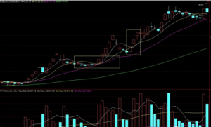 最全最实用的均线使用法 (https://www.cnq.net/) 基金基础教程 第9张