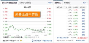 基金净值估算有什么用 基金买卖依据之一 (https://www.cnq.net/) 基金基础教程 第1张