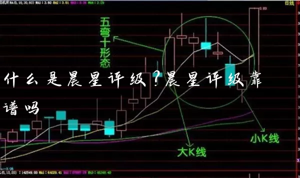 什么是晨星评级?晨星评级靠谱吗 基金基础教程 第1张-学习理财网 什么是晨星评级?晨星评级靠谱吗 (https://www.cnq.net/) 基金基础教程 第1张