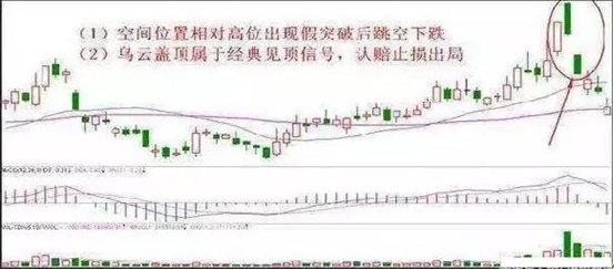 什么是股票止损？如何股票止损 (https://www.cnq.net/) 股票基础教程 第2张