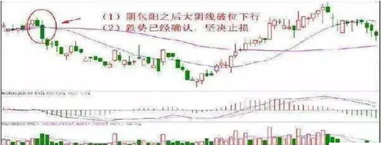 什么是股票止损？如何股票止损 (https://www.cnq.net/) 股票基础教程 第3张