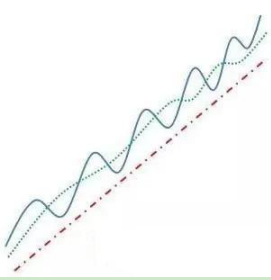 如何通过葛兰碧八大法则寻找买卖时机 股票基础教程 第3张-学习理财网 如何通过葛兰碧八大法则寻找买卖时机 (https://www.cnq.net/) 股票基础教程 第3张