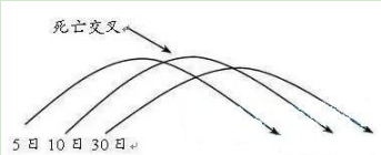 如何通过葛兰碧八大法则寻找买卖时机 股票基础教程 第5张-学习理财网 如何通过葛兰碧八大法则寻找买卖时机 (https://www.cnq.net/) 股票基础教程 第5张