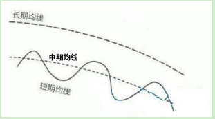 如何通过葛兰碧八大法则寻找买卖时机 股票基础教程 第7张-学习理财网 如何通过葛兰碧八大法则寻找买卖时机 (https://www.cnq.net/) 股票基础教程 第7张