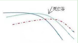 如何通过葛兰碧八大法则寻找买卖时机 股票基础教程 第6张-学习理财网 如何通过葛兰碧八大法则寻找买卖时机 (https://www.cnq.net/) 股票基础教程 第6张