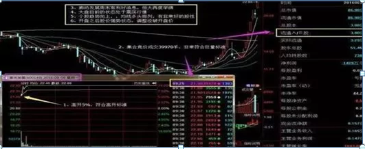 通过集合竞价抓涨停股的技巧 (https://www.cnq.net/) 股票基础教程 第1张