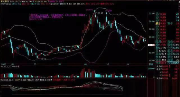 布林线使用精髓？如何使用好布林线 (https://www.cnq.net/) 股票基础教程 第1张