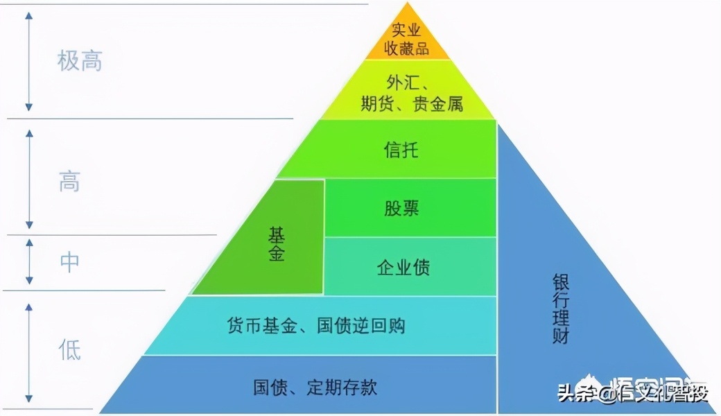 不懂理财的人如何选择理财产品，国债跟银行理财，哪个风险更低 (https://www.cnq.net/) 银行理财 第1张