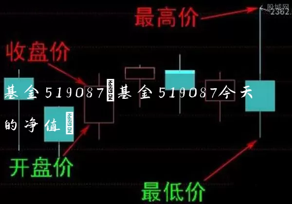 基金519087(基金519087今天的净值) (https://www.cnq.net/) 基金基础教程 第1张