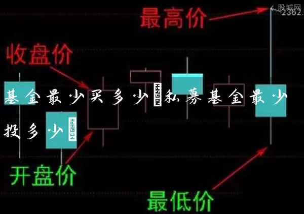 基金最少买多少(私募基金最少投多少) (https://www.cnq.net/) 基金基础教程 第1张