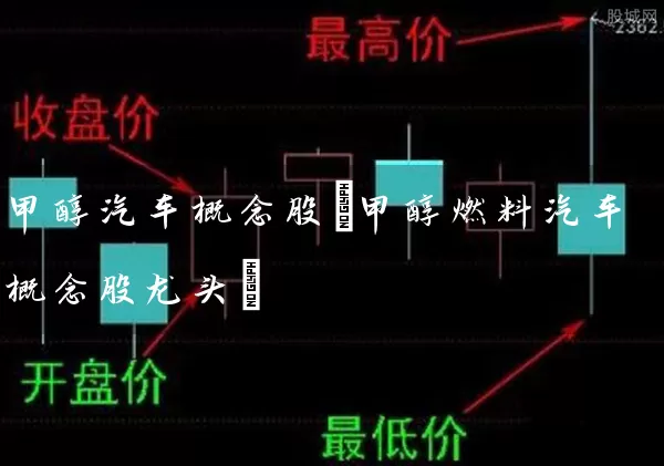 甲醇汽车概念股(甲醇燃料汽车概念股龙头) 股票基础教程 第1张-学习理财网 甲醇汽车概念股(甲醇燃料汽车概念股龙头) (https://www.cnq.net/) 股票基础教程 第1张