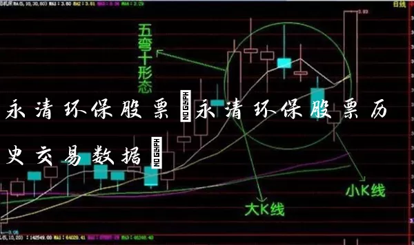 永清环保股票(永清环保股票历史交易数据) (https://www.cnq.net/) 股票基础教程 第1张