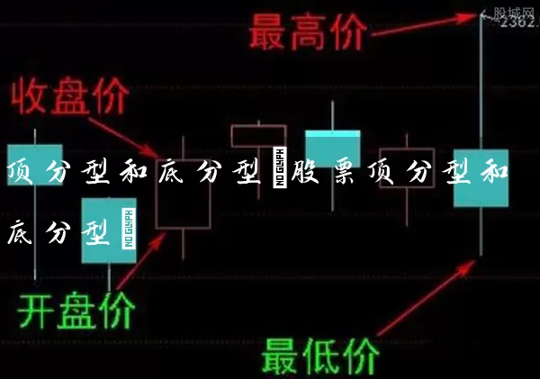 顶分型和底分型(股票顶分型和底分型) 股票基础教程 第1张-学习理财网 顶分型和底分型(股票顶分型和底分型) (https://www.cnq.net/) 股票基础教程 第1张