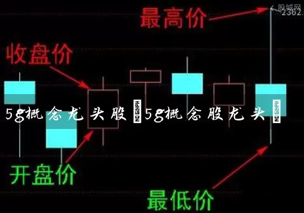 5g概念龙头股(5g概念股龙头) (https://www.cnq.net/) 股票基础教程 第1张