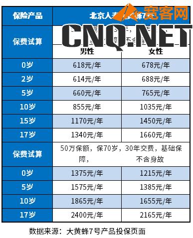 50万重疾险价格明细表