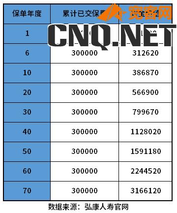 年金险和增额终身寿险哪个好？