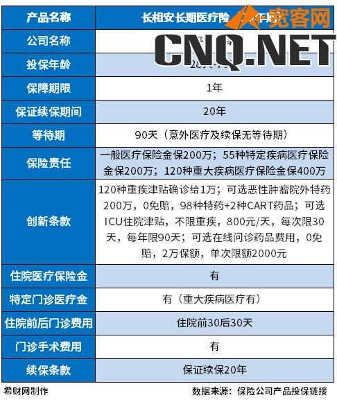 老年人保险种类60岁以上医疗险