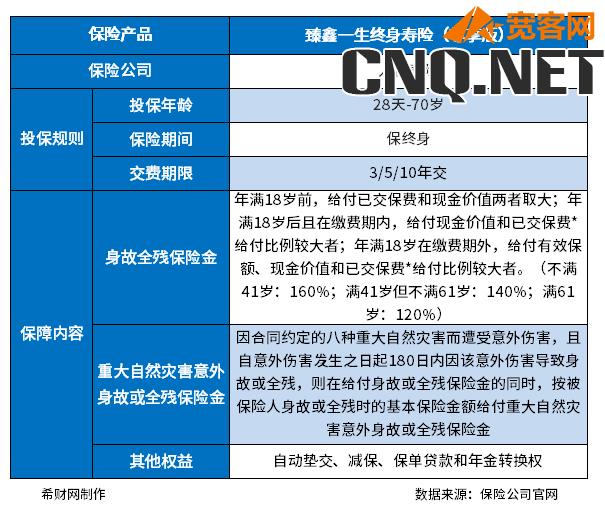 人保臻鑫一生尊享版怎么样？主要看这点