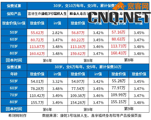 增额终身寿险irr排名前三