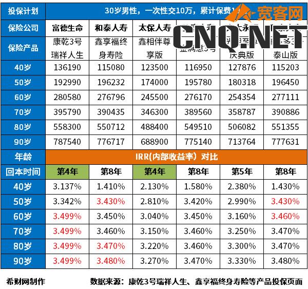 10万复利3.5%二十年后能有多少钱