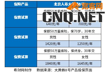 2023重疾险排行榜