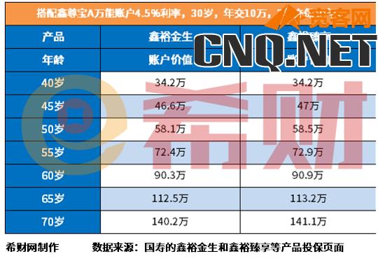 国寿退保现金价值表