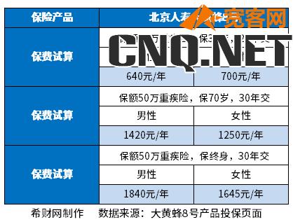 大黄蜂8号少儿重疾险价格多少