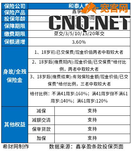 和泰人寿鑫享盈终身寿险在哪里买