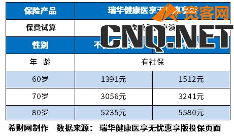 70岁以上老人必买的保险要多少钱