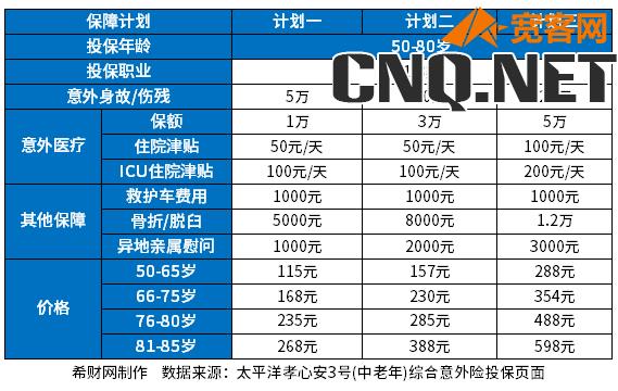 60-70岁买什么保险最好