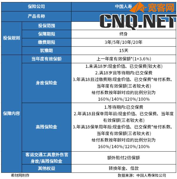 中国人寿哪款增额终身寿险比较好