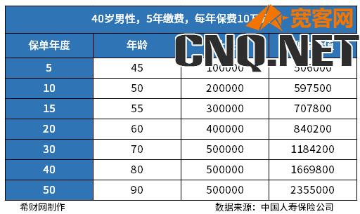 国寿增额终身寿险值得买吗