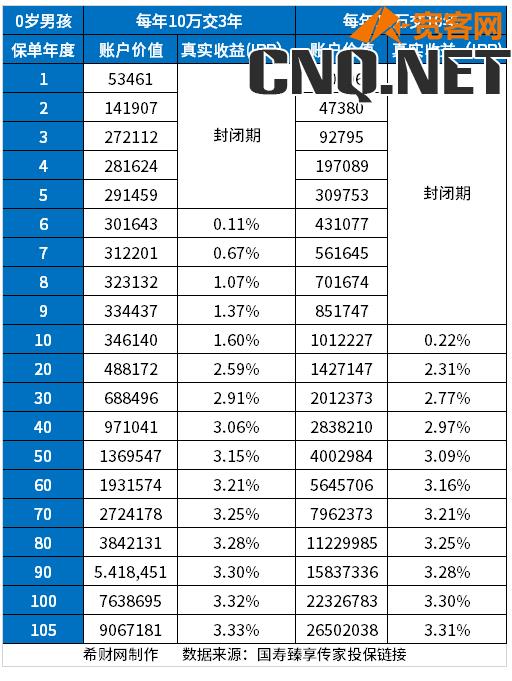 中国人寿哪款增额终身寿险比较好