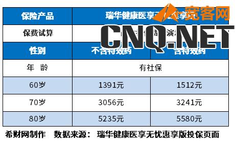 70岁以上老人保险哪种最好