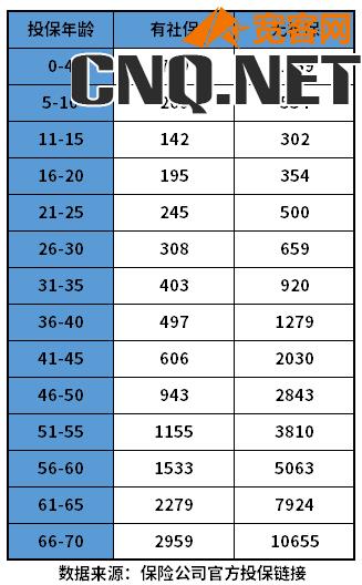 众安保险600万收费标准