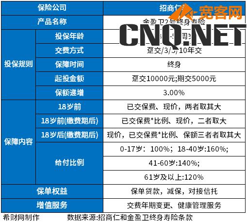 金盈卫2号终身寿险怎么样