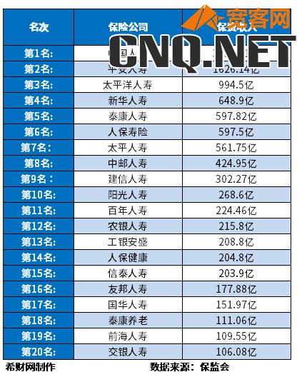 泰康保险公司可靠吗