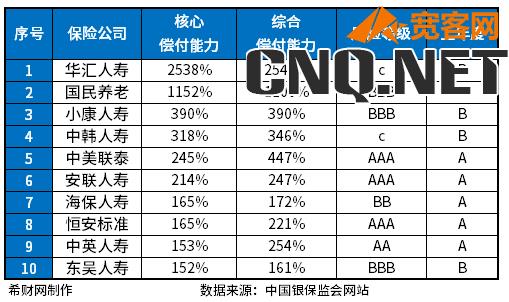 保险公司排行榜前十名